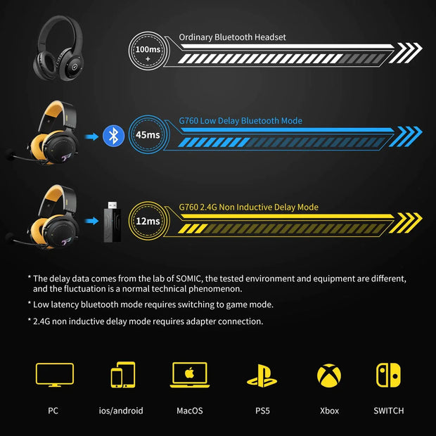 Wireless Gaming Headset - 3 Million LLC