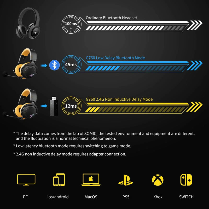 Wireless Gaming Headset - 3 Million LLC